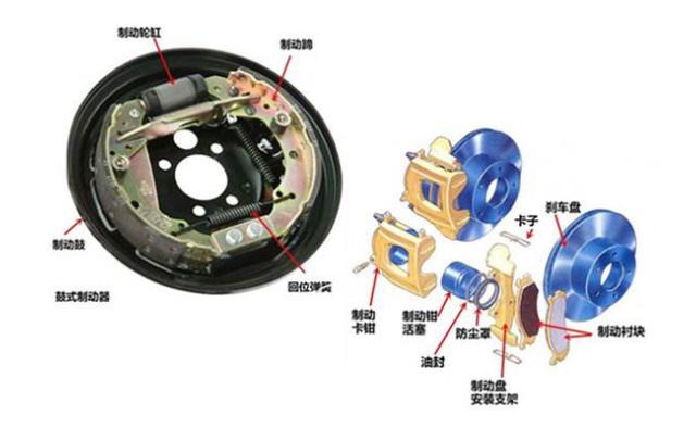 汽車下長坡時,僅靠制動器制動,會容易引起制動器失靈嗎？